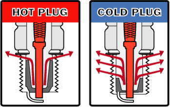 Hot Vs Cold Spark Plugs 